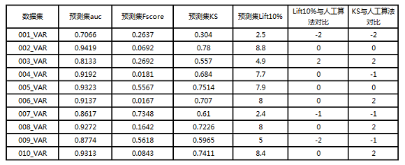 5分鐘搞定機器學習建模，智鈾科技-小智平臺免費試用