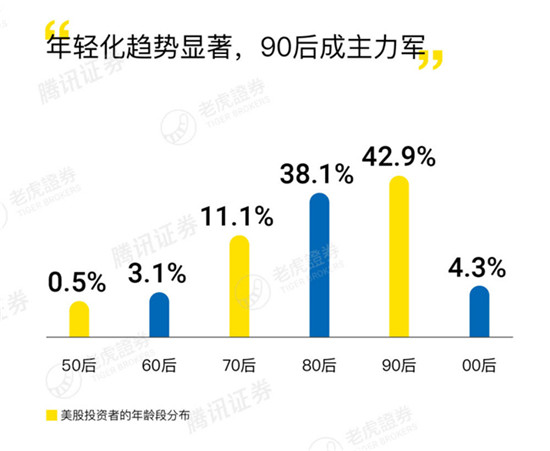 老虎證券，讓華人不再有難炒的美港股