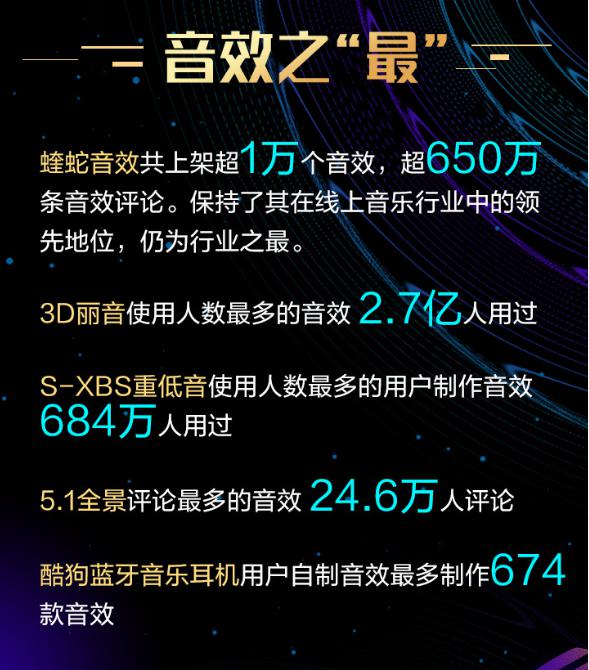 酷狗蝰蛇音效用戶(hù)破4億，官方感謝信公布行業(yè)“最”數(shù)據(jù)