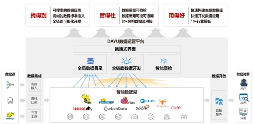 華為云發(fā)布新一代全場景智能數(shù)據(jù)湖，助力企業(yè)高效管理數(shù)據(jù)