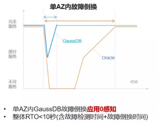 數(shù)據(jù)庫性能評測真的很重要么？