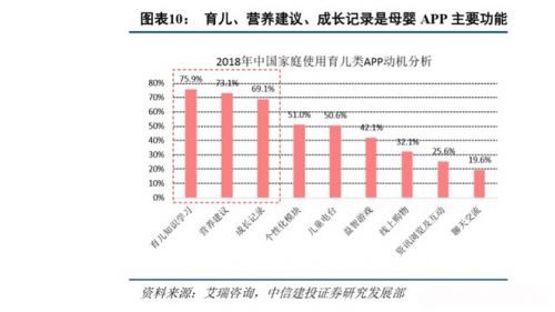 復(fù)星斥資4120萬增持寶寶樹，戰(zhàn)略加持母嬰萬億市場