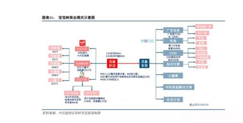復(fù)星斥資4120萬增持寶寶樹，戰(zhàn)略加持母嬰萬億市場