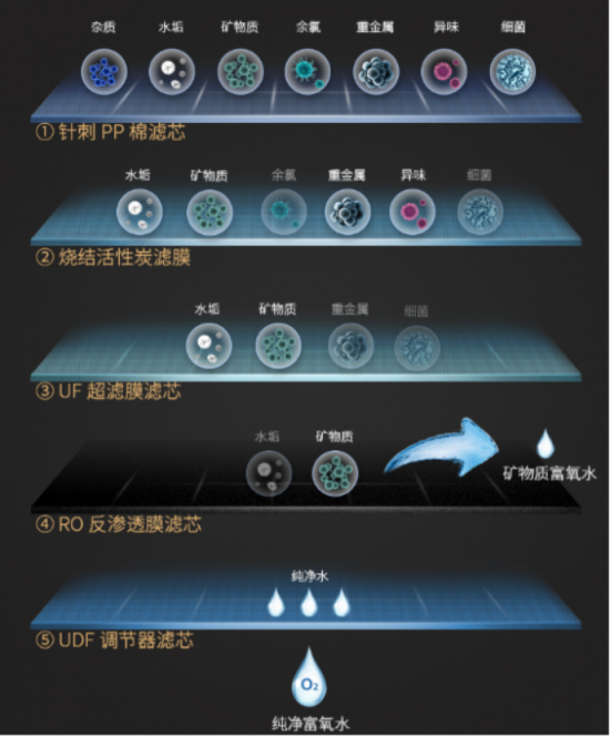 凈水器品牌和價格哪個好呢？看看2019最新凈水器十大排名吧！