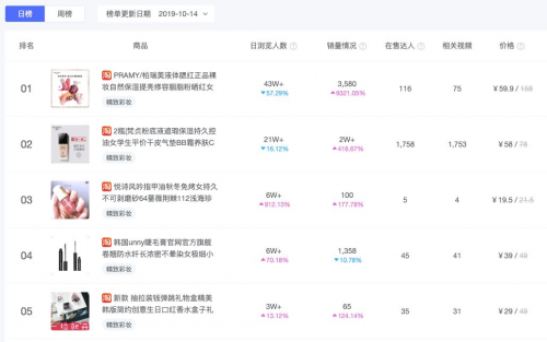 米匯品牌升級(jí)，更名「CCSight」！全新推出內(nèi)容電商版