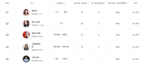 米匯品牌升級(jí)，更名「CCSight」！全新推出內(nèi)容電商版