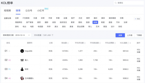 米匯品牌升級(jí)，更名「CCSight」！全新推出內(nèi)容電商版