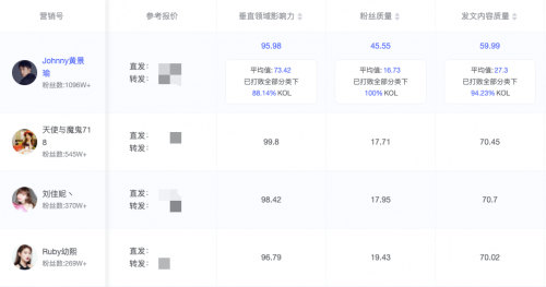 米匯品牌升級(jí)，更名「CCSight」！全新推出內(nèi)容電商版