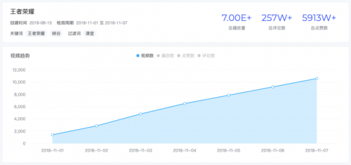 米匯品牌升級(jí)，更名「CCSight」！全新推出內(nèi)容電商版