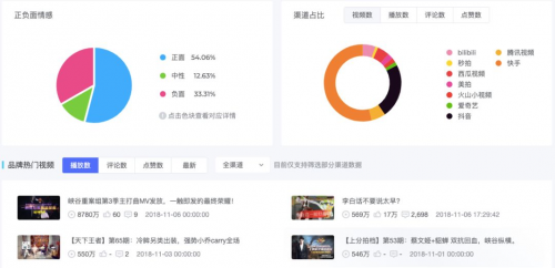 米匯品牌升級(jí)，更名「CCSight」！全新推出內(nèi)容電商版