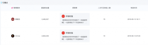 米匯品牌升級(jí)，更名「CCSight」！全新推出內(nèi)容電商版