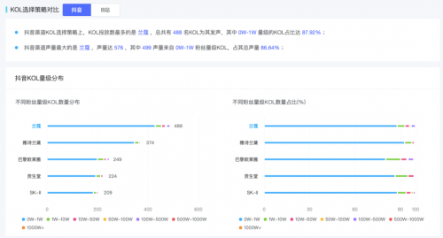 米匯品牌升級(jí)，更名「CCSight」！全新推出內(nèi)容電商版