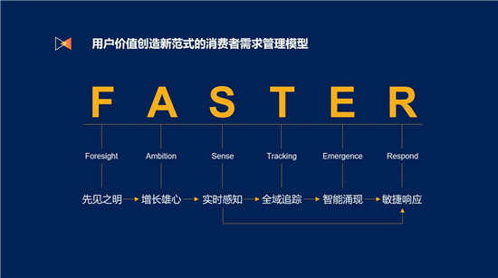 吳明輝：營銷智能時代，如何實現(xiàn)用戶價值創(chuàng)造的新范式
