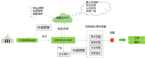 智能安全運(yùn)營(yíng)，不得不說的秘密