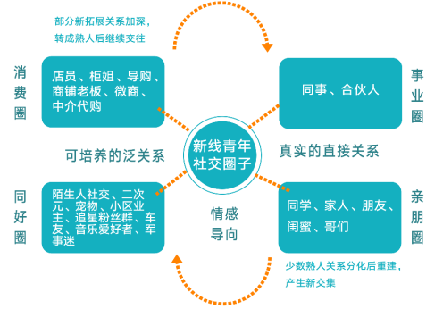 打開新線市場(chǎng)之門：不是下沉，而是增長；不是小眾，而是大眾