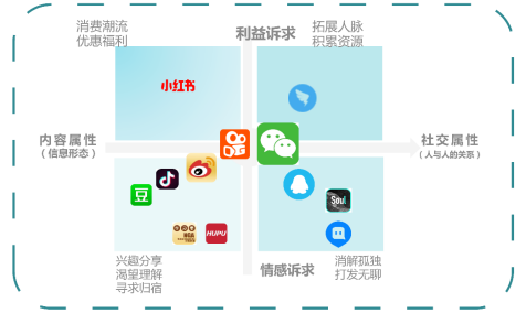 打開新線市場(chǎng)之門：不是下沉，而是增長；不是小眾，而是大眾