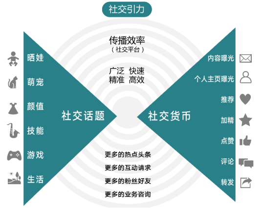 打開新線市場(chǎng)之門：不是下沉，而是增長；不是小眾，而是大眾