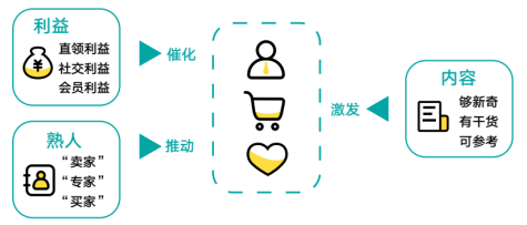 打開新線市場(chǎng)之門：不是下沉，而是增長；不是小眾，而是大眾
