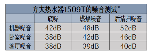 老化熱水器隱患多？換新就選方太燃?xì)鉄崴餍缕?509T