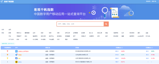 企查查獲數(shù)億C輪融資，攜手萬得、興富打造數(shù)據(jù)共贏時代