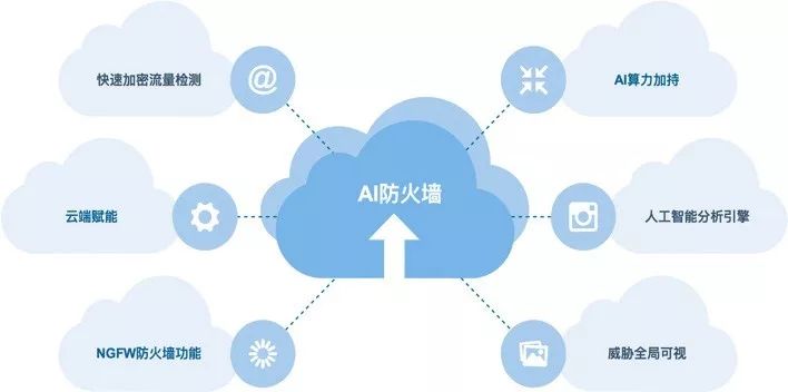 《AI 防火墻技術(shù)白皮書》發(fā)布 邊界防護(hù)進(jìn)入一體化智能時代