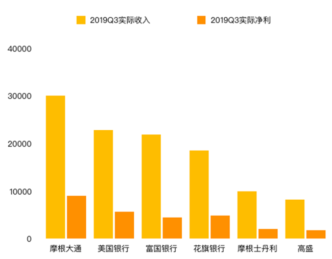 老虎證券：降息引發(fā)蝴蝶效應(yīng)，銀行股為何前景慘淡？