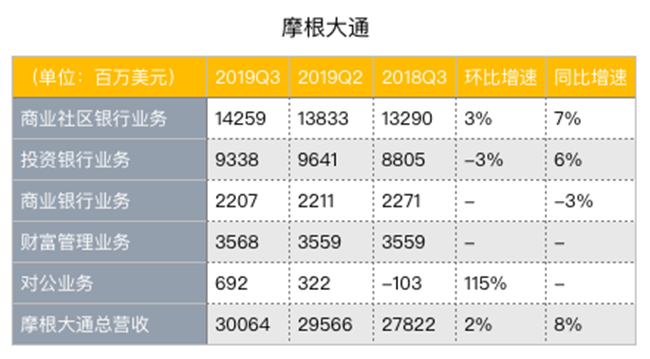 老虎證券：降息引發(fā)蝴蝶效應(yīng)，銀行股為何前景慘淡？