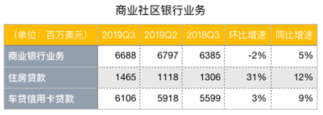 老虎證券：降息引發(fā)蝴蝶效應(yīng)，銀行股為何前景慘淡？
