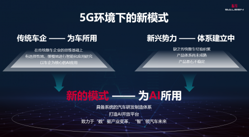 全網(wǎng)智能將徹底顛覆傳統(tǒng)汽車生態(tài)？賽麟：5G是推手！