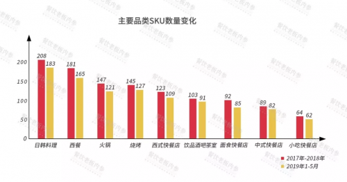 2019中國餐飲經(jīng)營參數(shù)藍(lán)皮書將于10.23重磅發(fā)布，秘籍在手，利潤翻番