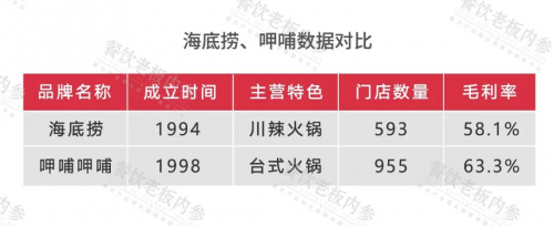 2019中國餐飲經(jīng)營參數(shù)藍(lán)皮書將于10.23重磅發(fā)布，秘籍在手，利潤翻番