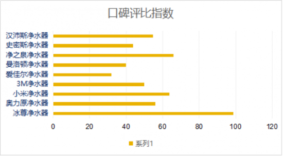 凈水器什么牌子好啊？看過(guò)全球凈水器十大排名嗎？