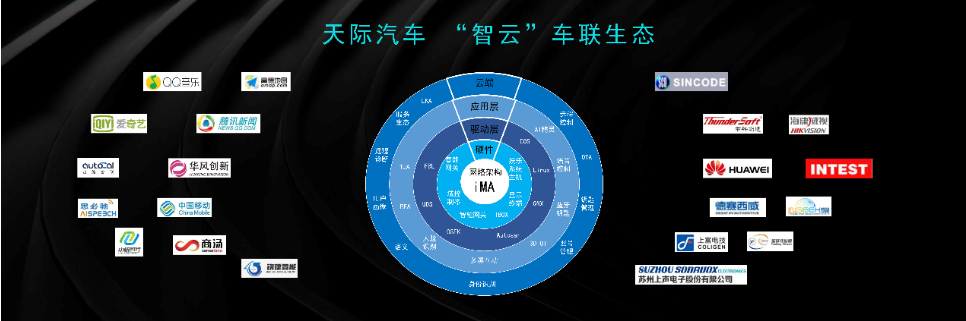 智能網聯(lián) 顛覆想象 天際ME7閃耀登陸2019世界智能網聯(lián)汽車大會