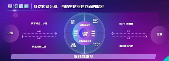 抖音企業(yè)號升級：開放更大生態(tài)，全面扶持中小企業(yè)