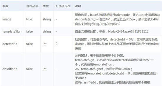 百度大腦IOCR財(cái)會(huì)票據(jù)識(shí)別技術(shù)接入小程序，快速實(shí)現(xiàn)財(cái)會(huì)票據(jù)識(shí)別