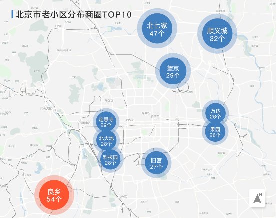 不吹不黑，大數(shù)據(jù)揭曉老小區(qū)真實居住水平！