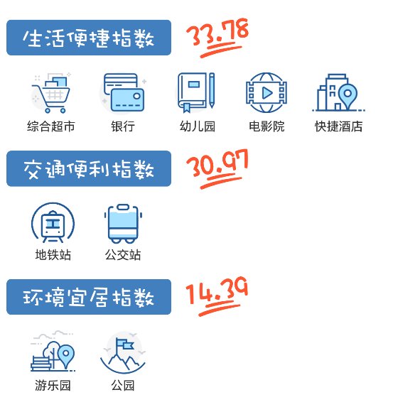 不吹不黑，大數(shù)據(jù)揭曉老小區(qū)真實居住水平！