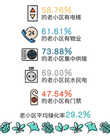 不吹不黑，大數(shù)據(jù)揭曉老小區(qū)真實居住水平！