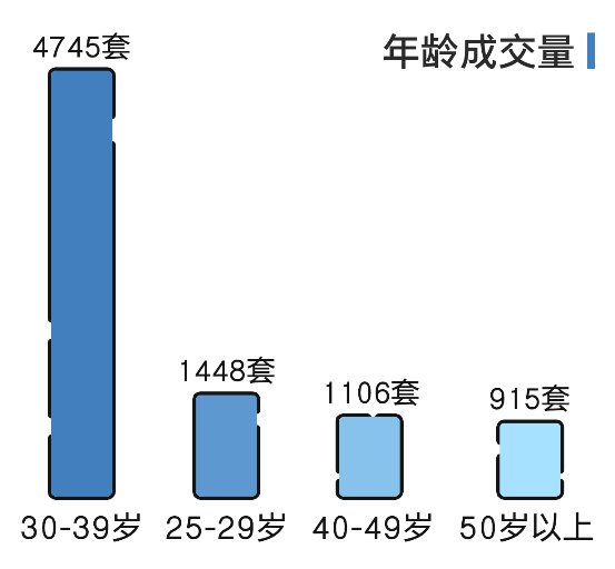 不吹不黑，大數(shù)據(jù)揭曉老小區(qū)真實居住水平！