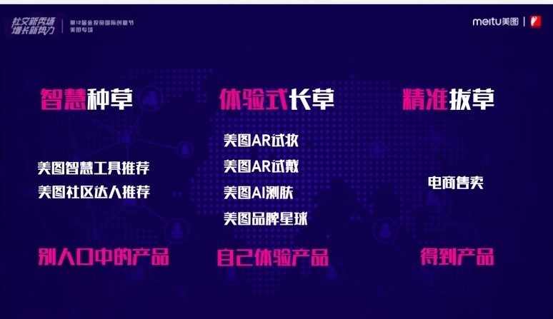 美圖“長草”新勢力：填補“種草”鏈路空白，重新定義美妝營銷