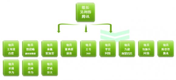 有綠標(biāo)更安全，手機(jī)應(yīng)用的超級保鏢再迎升級