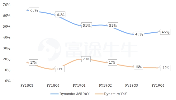 富途證券：2020財年來臨，微軟能否再創(chuàng)輝煌？