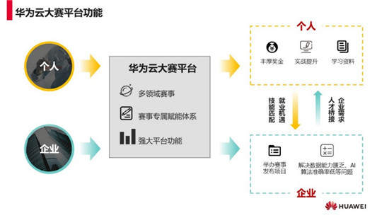 使能高校開發(fā)者，華為云究竟有多少硬核資源？
