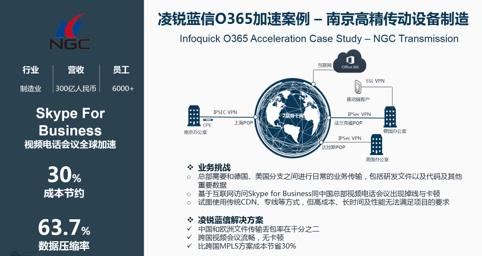 凌銳藍(lán)信攜手微軟，砥礪前行共贏未來(lái)