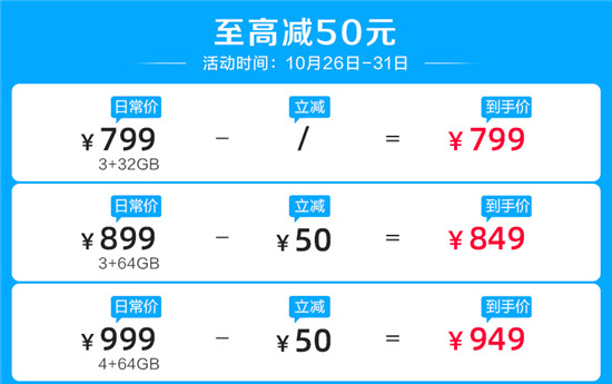 千元機(jī)選哪款好，看完這幾點(diǎn)一目了然