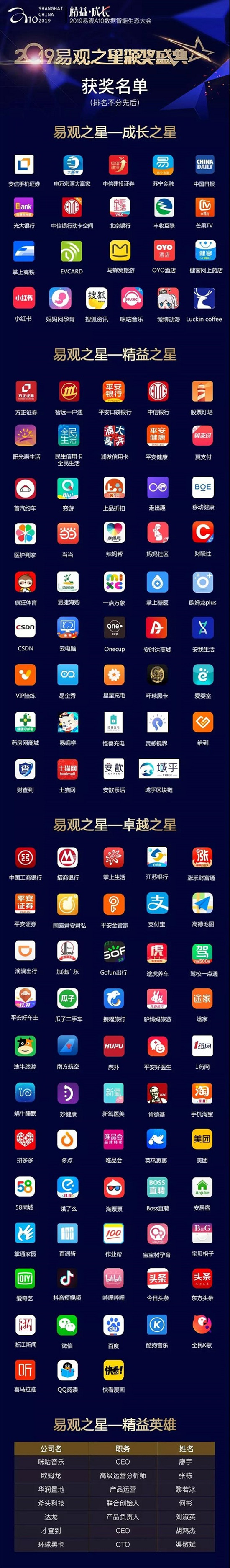 2019易觀之星4大獎(jiǎng)項(xiàng)，獲獎(jiǎng)名單正式出爐！