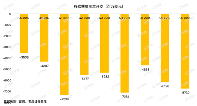 老虎證券：牢牢霸占全球搜索廣告市場，谷歌為何還會(huì)巨虧15億美元？