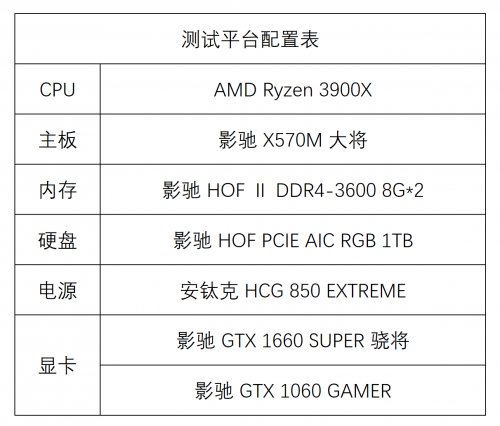 1799元的影馳GTX 1660 SUPER來(lái)了，全面趕超1060