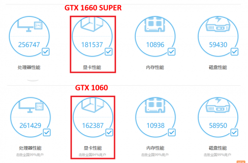 1799元的影馳GTX 1660 SUPER來(lái)了，全面趕超1060
