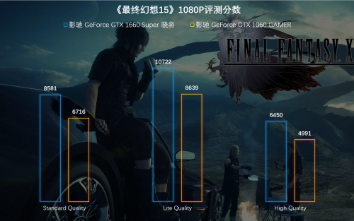 1799元的影馳GTX 1660 SUPER來(lái)了，全面趕超1060